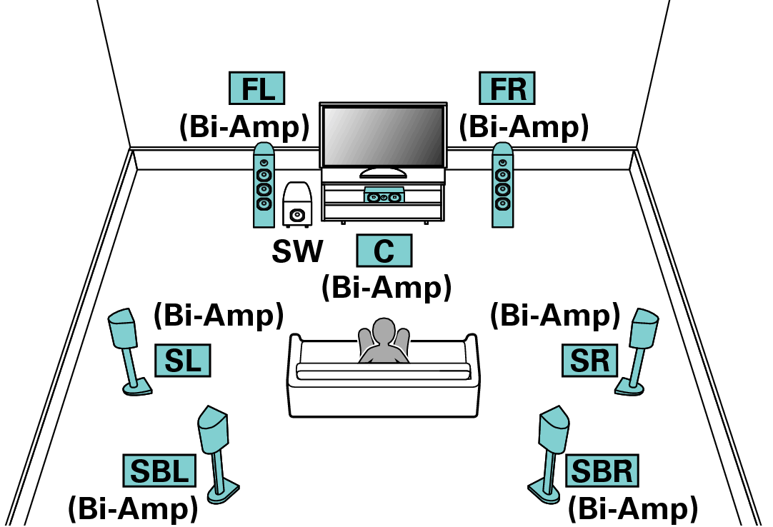 Pict SP Layout 7.1 AllBiAmp